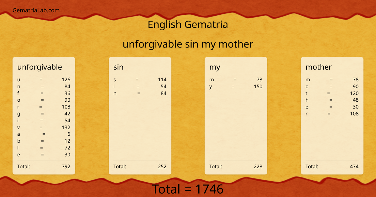 unforgivable sin my mother in english Gematria